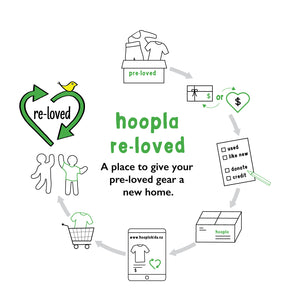 hoopla re-loved cycle of returns and re-sale